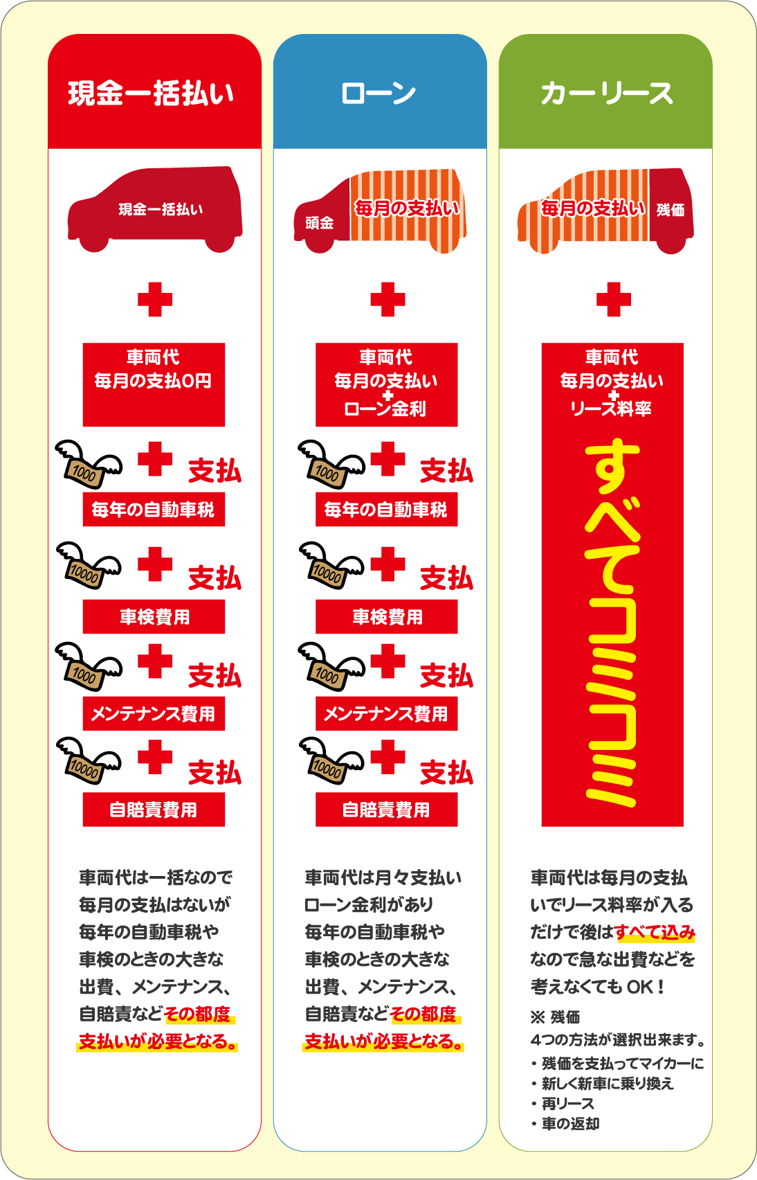 車が欲しい 株式会社 カーシティー鹿児島 公式